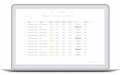 Institutional dashboard